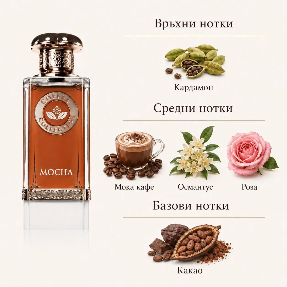 MOCHA Fragrance World – унисекс арабски парфюм EDP, 100 мл.