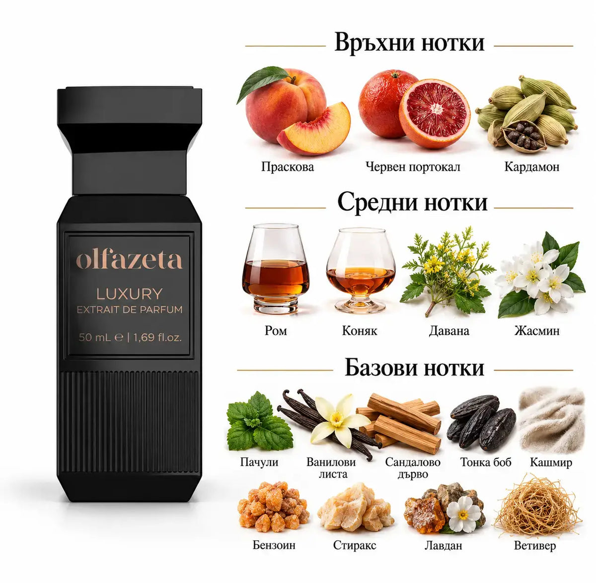 ORANGE NECTAR 134 Chogan Olfazeta – унисекс парфюмен екстракт, 50 мл - снимка 2