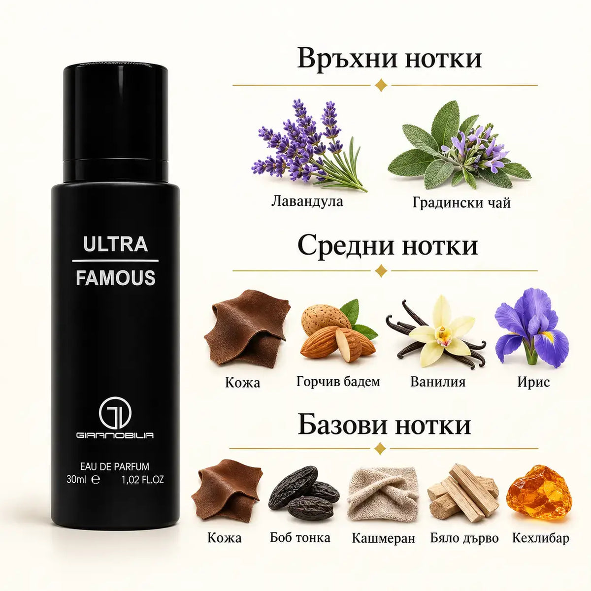 ULTRA FAMOUS Grandeur Elite – мъжки арабски парфюм EDP, 30 мл - снимка 2